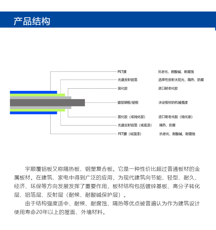 宇順納米防腐隔熱板(PET-AL)/雙覆(圖2) 11316ddd2b012682.jpg