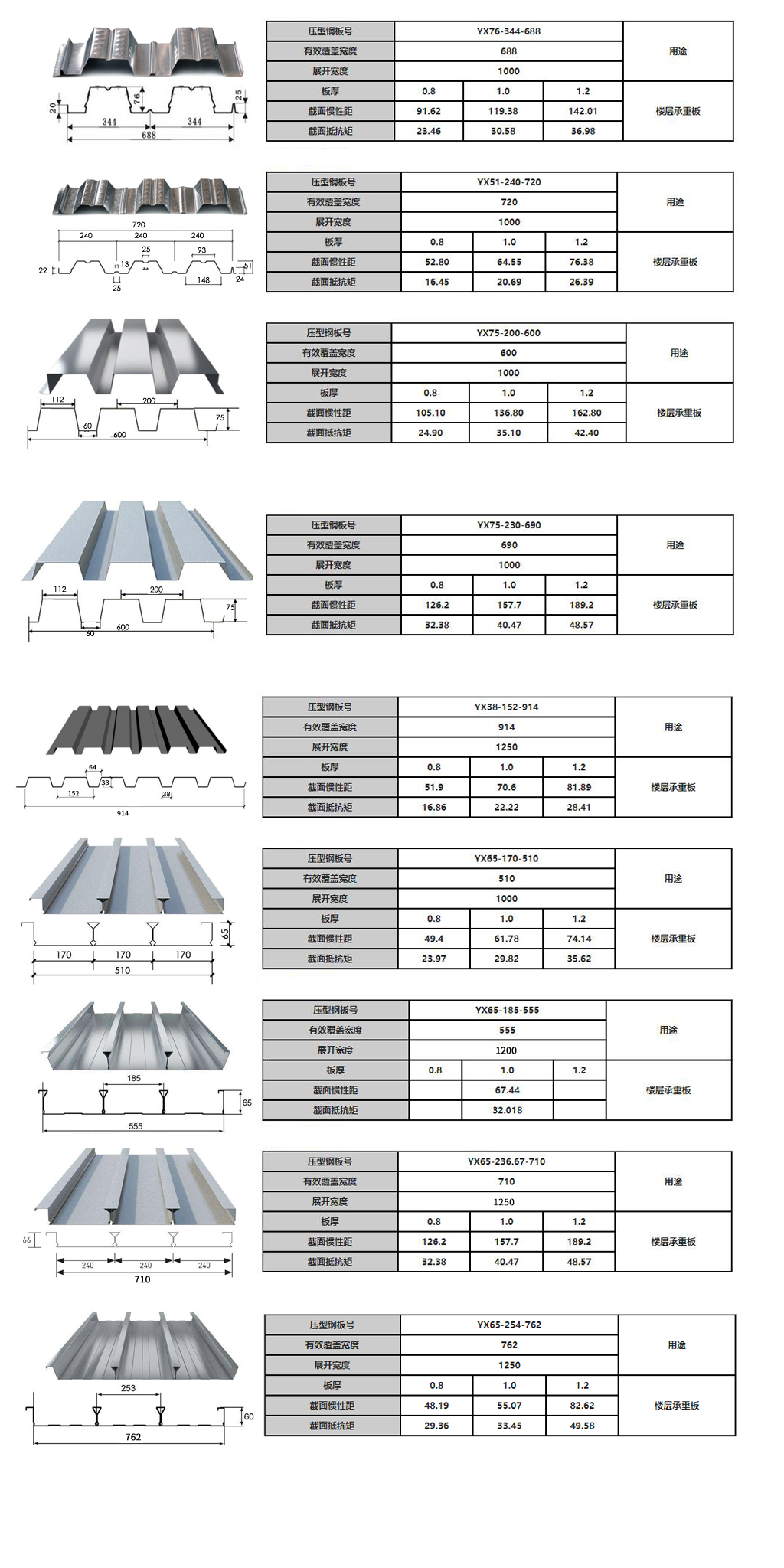 樓承板 承重板(圖1) 樓承板.png
