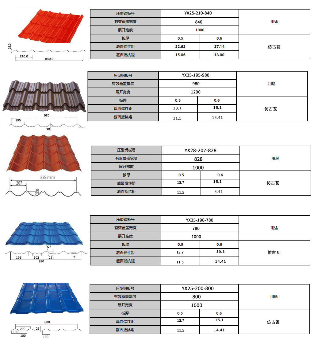 YX800型竹節(jié)琉璃瓦(圖1) 仿古瓦.jpg