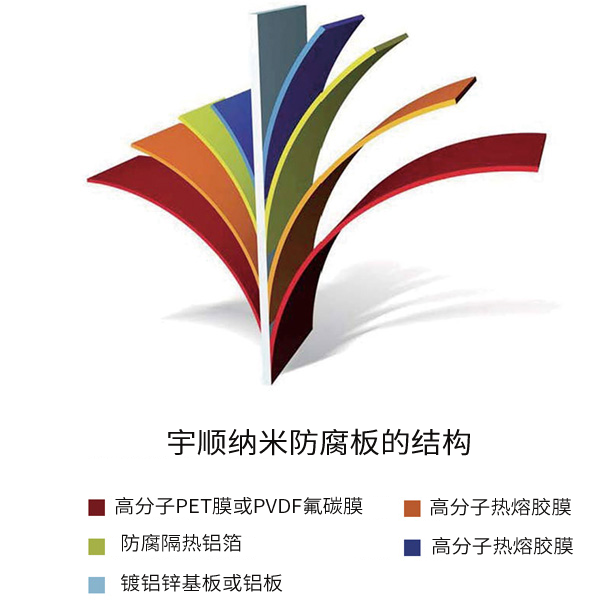 隔熱防腐金屬屋面系統(tǒng)解決方案(圖6) rBQBG1s0sn2EWCekAAAAAH7A4pQ646.png