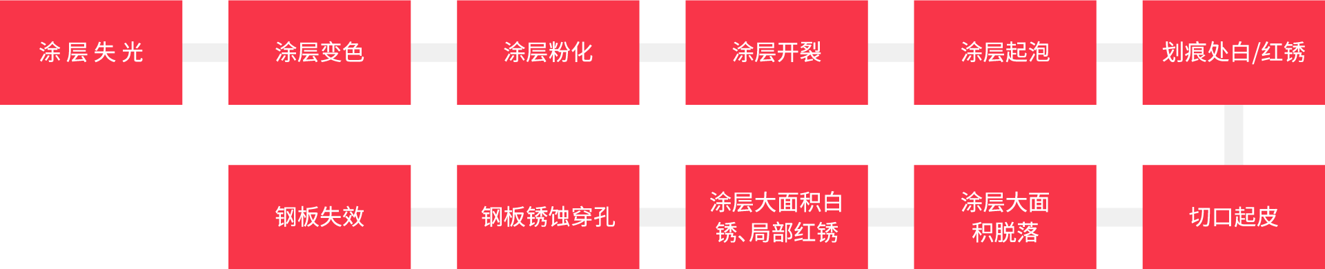 宇順彩涂板 宇順彩涂板